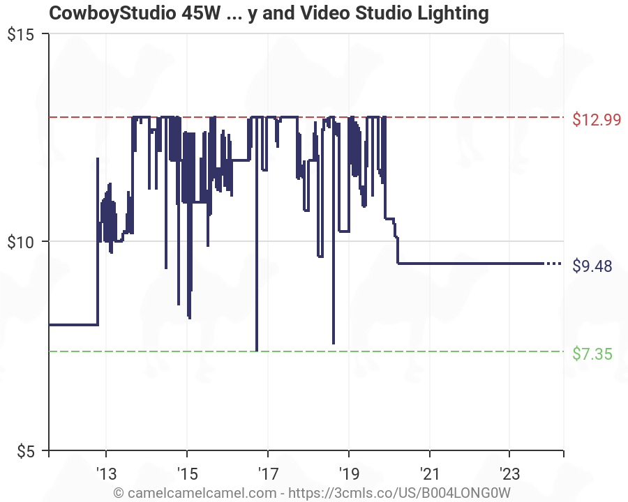 CowboyStudio 30 Watt Daylight Balanced Compact Fluorescent Light Bulb 
